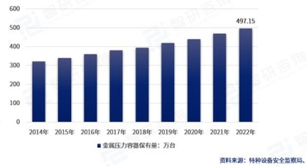 低溫容器折線圖