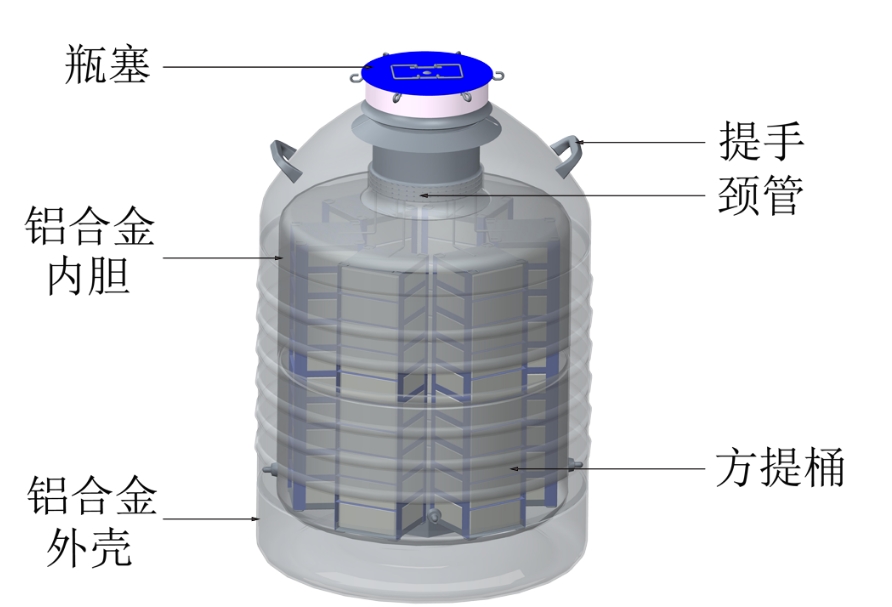 金鳳液氮罐結(jié)構(gòu)